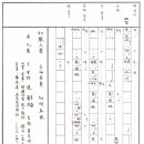 음악․문학으로서의 시조, 그 치유 가능성에 대한 일고-신웅순 이미지