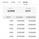 신용에너지 | 공모주 필에너지 매도 후기 (feat. 신용대출 이자)