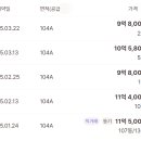 동아한가람아파트 네이버블로그