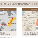 로지아 이미지