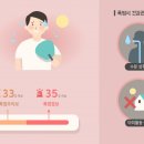 라이프엔진 - 안양시 동안구 | 라이프엔진