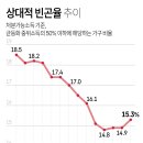 상대 충청투데이