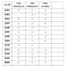 회비 & 경조사비 입금표 (6월1일수정본) 이미지