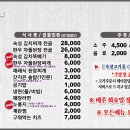 포항맛찬들왕소금구이 이미지