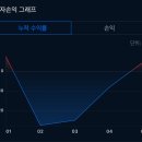비트올주식회사 | 비트코인 : 디지털 금의 탄생과 미래 (feat. 실제투자 후기 및 목표)