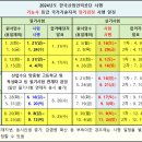 한국시험정보은행