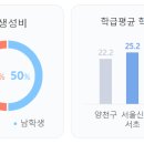 목동서로10길 이미지