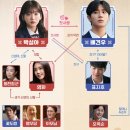 드라마 견우와 선녀 기본정보 줄거리 등장인물 출연진 인물관계도 원작 웹툰 추영우 조이현