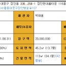 현대홈타운 이미지