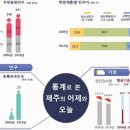 제주사회 10년간 외형은 성장… 삶의 질은 악화 이미지