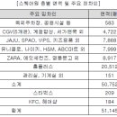 ㈜서부티엔디 이미지