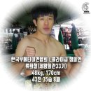 무에타이제왕회관