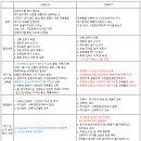 온유건축 네이버블로그