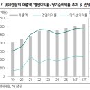삼보종합정비 비즈트리뷴