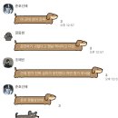 웩!