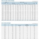 그리다종합건축사사무소 - 원주시 시청로 2 | 그리다종합건축사사무소