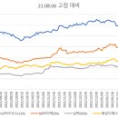 해성하이텍 이미지