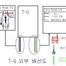 T&G 이미지