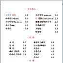 자연산잡어횟집 이미지