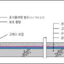 고뫄스 방수에 대해 이미지