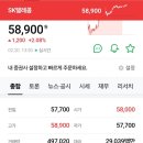 배당주 SK텔레콤 후기