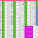 사상구국민체육센터 이미지