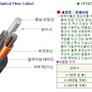 광케이블,멀티모드광케이블,싱글모드광케이블,광통신케이블 단가표 이미지