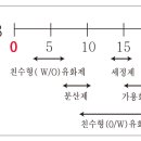 화장품 성분의 기능별 정의(계면활성제/보습제) 이미지