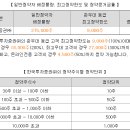 디앤디 이미지
