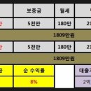 양우세탁소 이미지