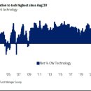 슈퍼코어 이미지