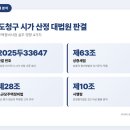 에스엘주택관리