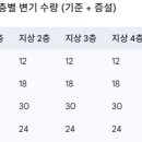 일광초등학교 이미지
