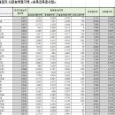 유정종합건설(주) 이미지