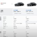 LPG 차량 운행후기 - 장단점, 위험성