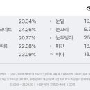 버블 네이버블로그