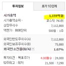 (주)젠스엠
