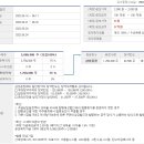 삼성에스비