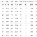 4월 13일의 스포츠 이미지