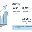 큐원바이오팜 | 삼양그룹 2026 신입사원 채용, 연봉부터 면접까지 한방에 정리해드려요