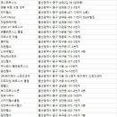태화사우나 헬스 이미지