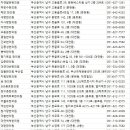 초심한의원 | 부산남구 한의원