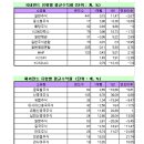 로또명당 네이버블로그
