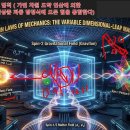 박상준 역학 법칙 24(가변 차원 도약 연산에 의한 스핀 2분의 1인 전자든, 스핀 1인 광자든, 스핀 0인 스칼라입자든, 스핀 2인 이미지