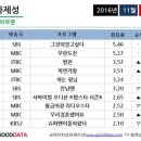 낭만 코퍼레이션