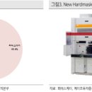 글로벌 1위 기업의 2020년 실적 퀀텀점핑 기대감...피에스케이 이미지