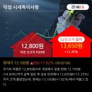 덕성중기