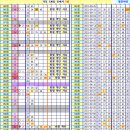 로또 982회차, 완자 5 중복 참고용 이미지