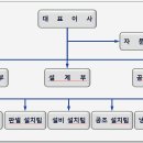 (주)한서엔지니어링
