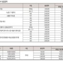 엘루체공인중개사사무소 이미지